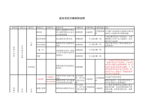 房地产项目成本分摊原则说明