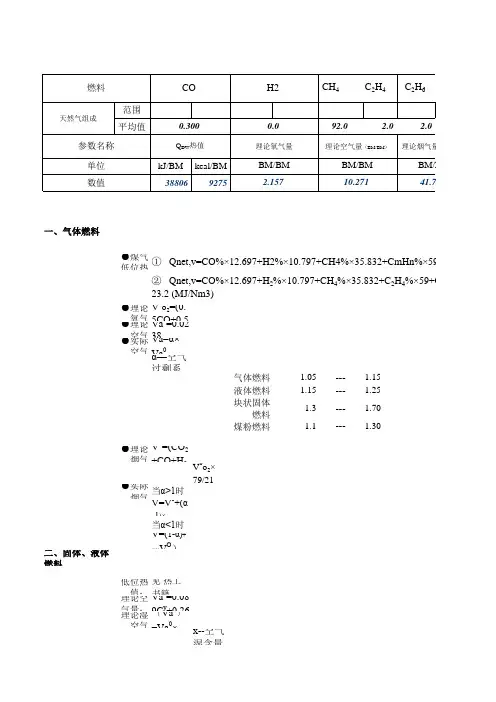 燃料燃烧计算