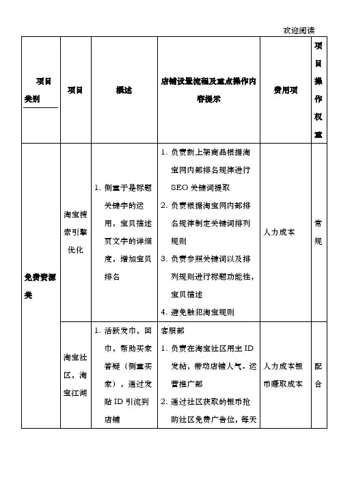 淘宝网店和商城推广运营方案