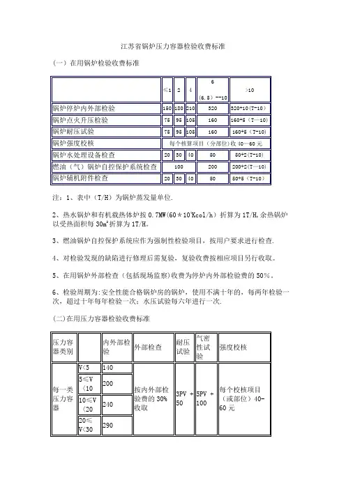江苏省锅炉压力容器检验收费标准
