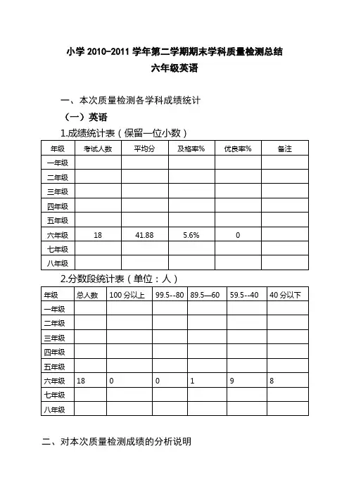 六年级英语期末质量分析(试卷分析)