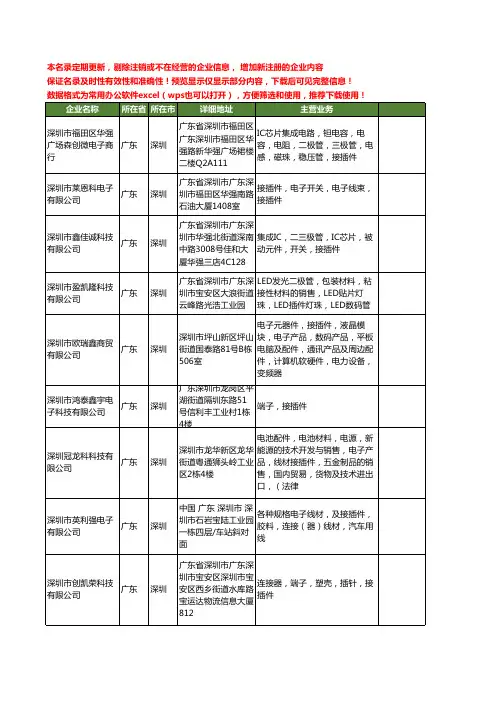 新版广东省深圳接插件工商企业公司商家名录名单联系方式大全401家