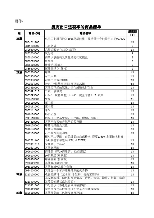 海关退税税则表