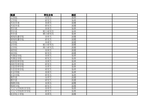南京大学院系-校区分布信息表
