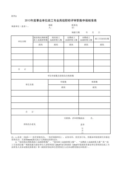 关于做好2013年度职称评审工作有关问题的通知附件xls