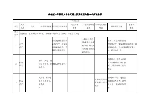 统编小学语文各单元要素梳理与整本书阅读推荐