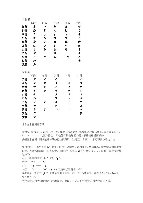 日文基础发音