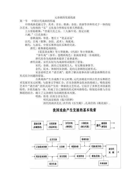 元杂剧的发展