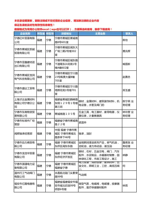 2020新版福建省宁德通用五金配件工商企业公司名录名单黄页联系方式大全150家