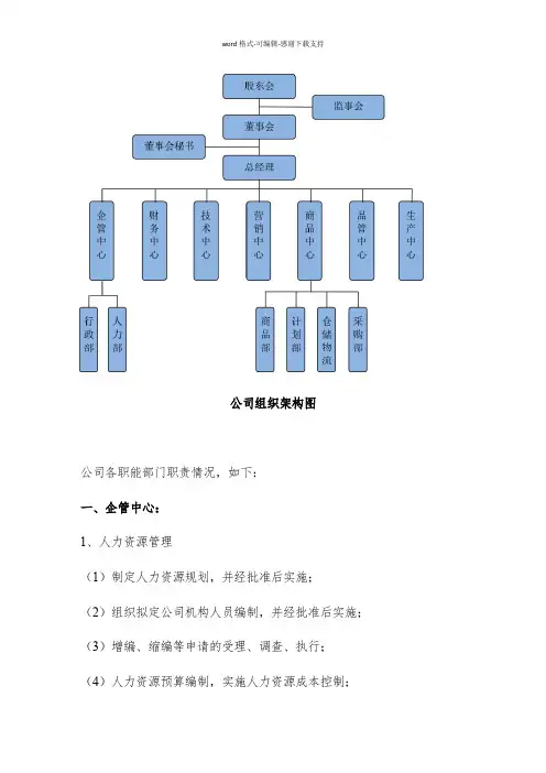 公司组织架构说明范本