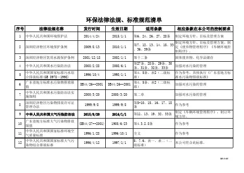 iso14001环保法律法规标准清单-深圳