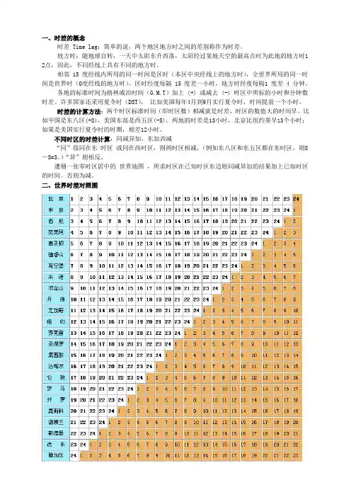 世界各国与中国的时差