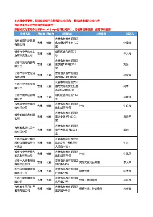 2020新版吉林省长春时钟工商企业公司名录名单黄页联系方式大全49家