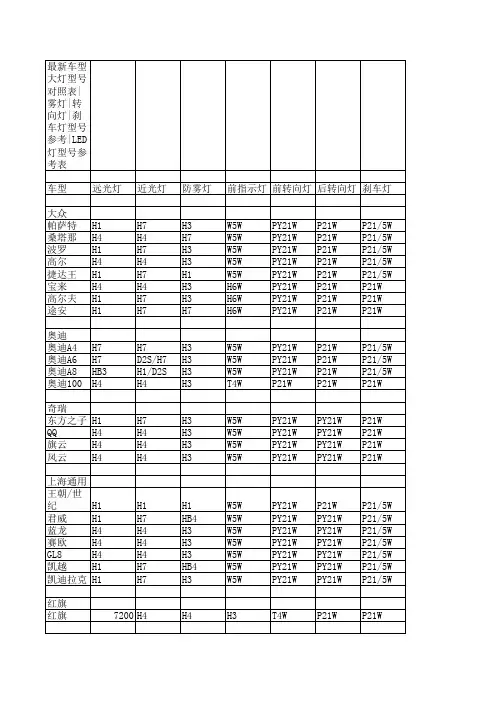 常见汽车灯泡参照表