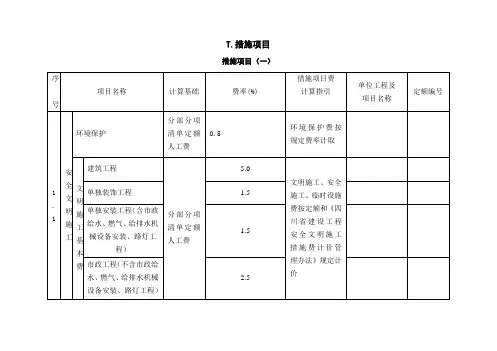 2009措施费、规费取费费率
