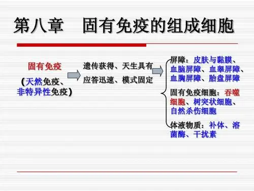 14第十四章 固有免疫系统及其应答