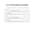 行政诉讼情况检查表