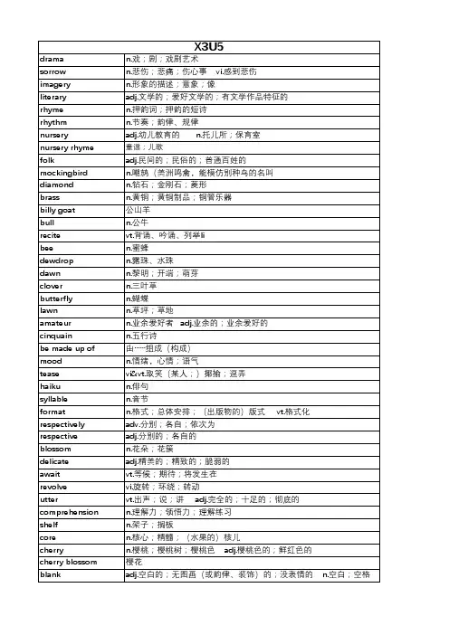 高中英语词汇表(选择性必修第 3 册) 