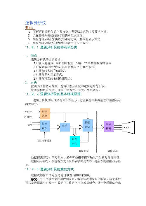 逻辑分析仪