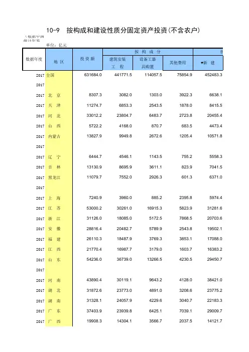 全国各省市区社会经济发展数据：10-9 各地区按构成和建设性质分固定资产投资(不含农户)(2005-2017指标)
