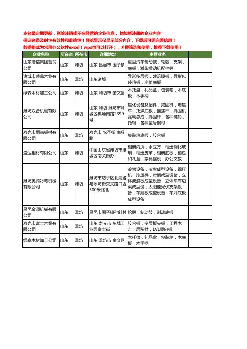 新版山东省潍坊底板工商企业公司商家名录名单联系方式大全10家