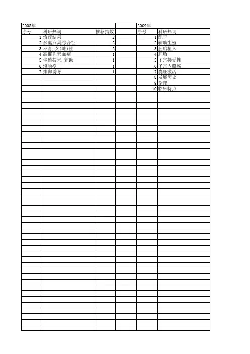 【国家自然科学基金】_不孕不育_基金支持热词逐年推荐_【万方软件创新助手】_20140731