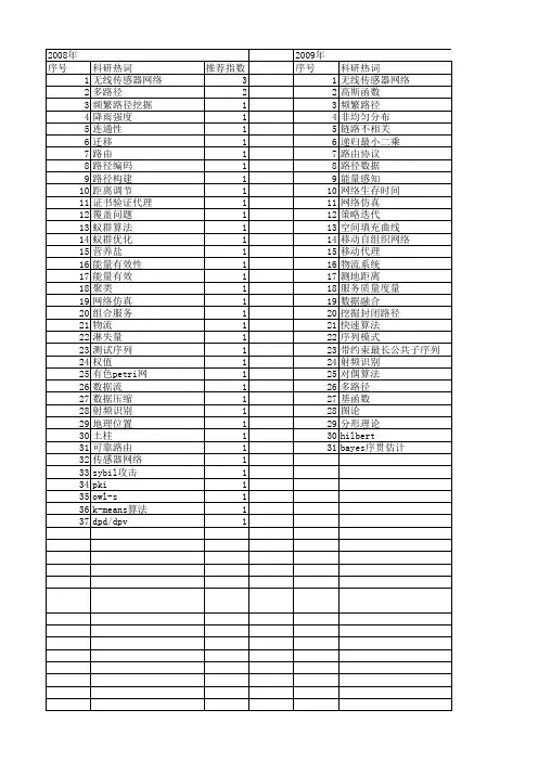 【江苏省自然科学基金】_路径数据_期刊发文热词逐年推荐_20140816