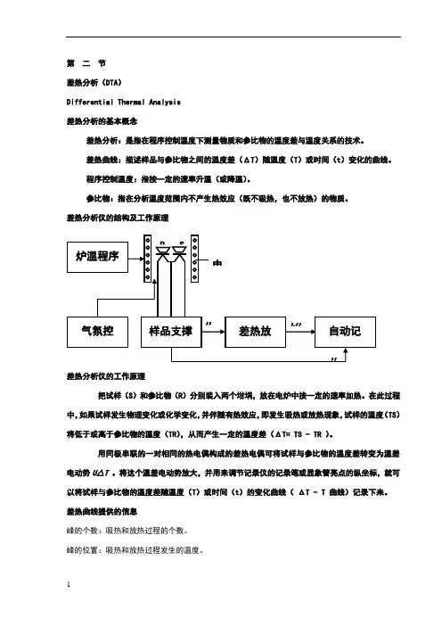 差热分析(DTA)