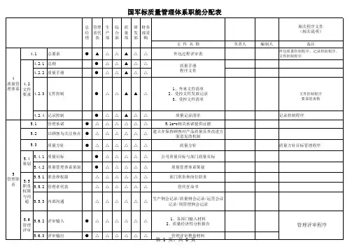 GJB9001C国军标质量管理体系职能分配表