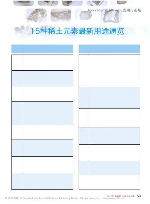 15种稀土元素最新用途通览