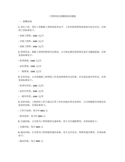 工程师岗位薪酬制度表模板