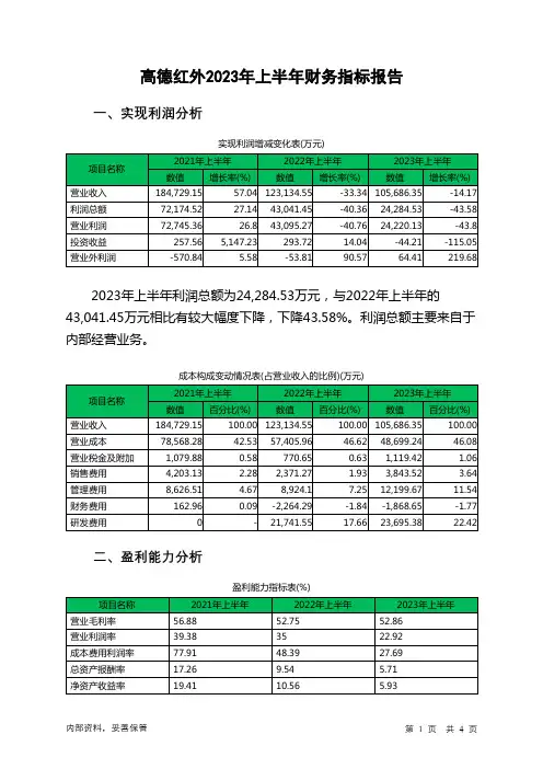 002414高德红外2023年上半年财务指标报告