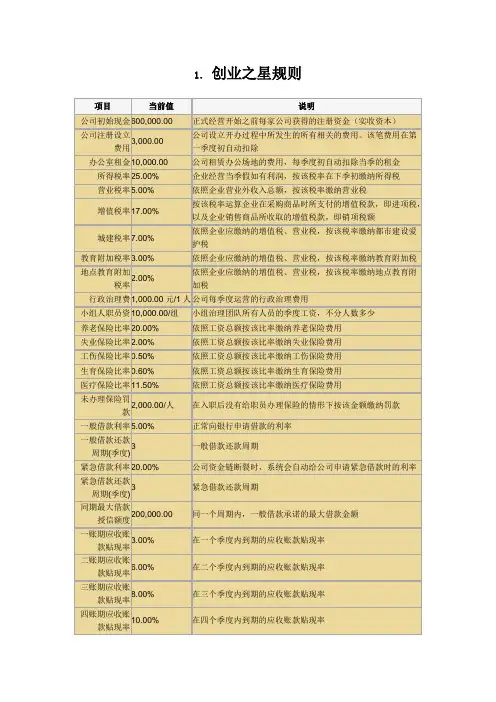 创业之星规则