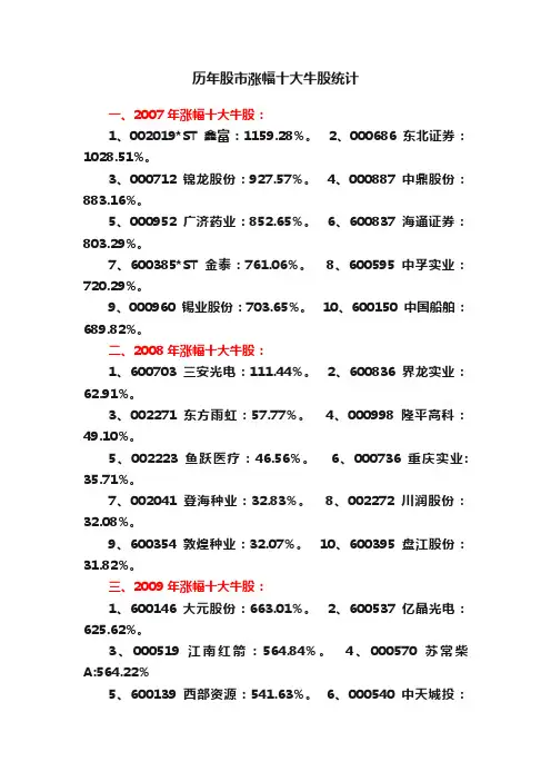 历年股市涨幅十大牛股统计