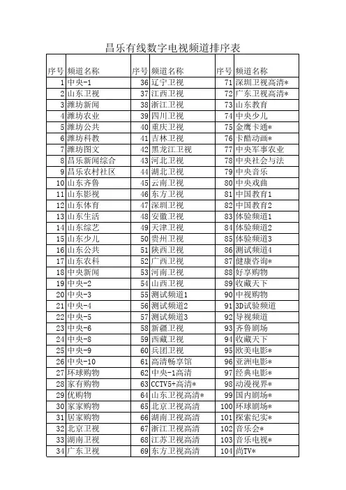 昌乐有线数字电视频道排序表