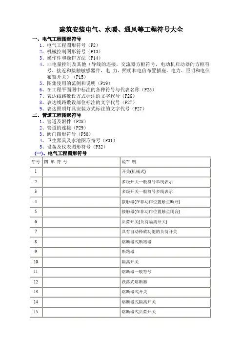 电气、水暖等工程图形符号大全表