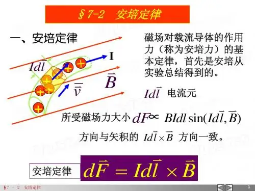 7-2 安培定律-anncy