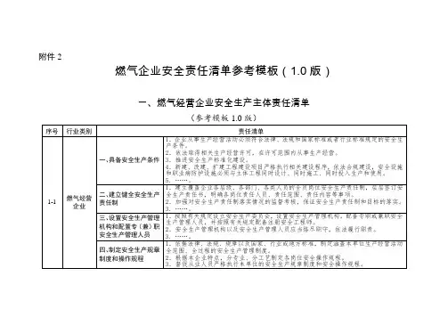 燃气企业安全责任清单