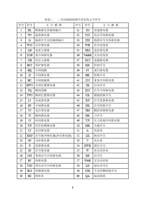 附表二二次回路接线图中常见的文字符号