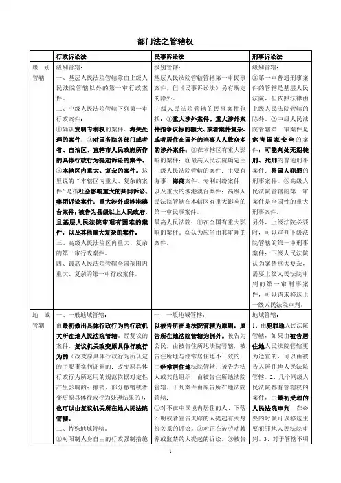 法院管辖