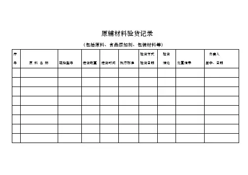 食品企业QS记录表格模板