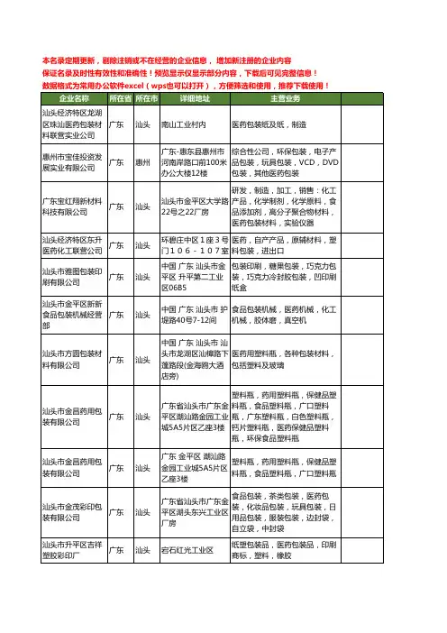 新版全国医药医药包装工商企业公司商家名录名单联系方式大全23家
