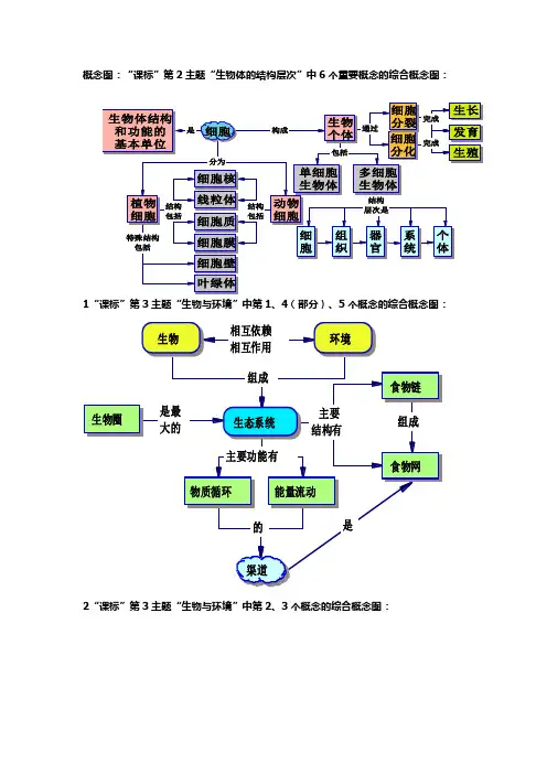 北师大版初中生物概念图