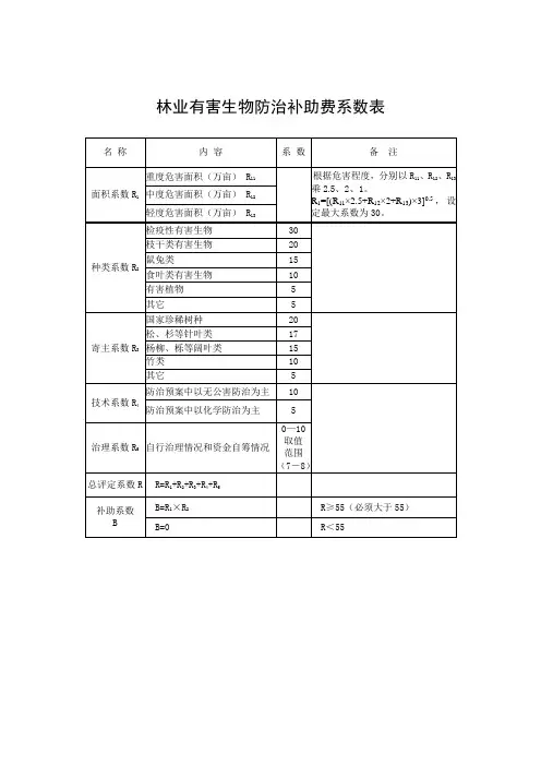 林业有害生物防治补助费系数表