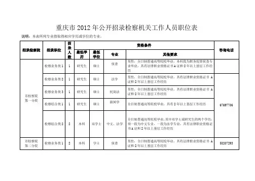 检察院职位表
