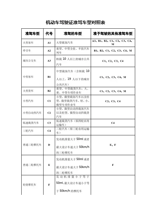 机动车驾驶证准驾车型对照表