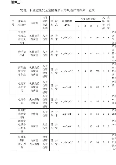 危险源辨识及风险评价清单