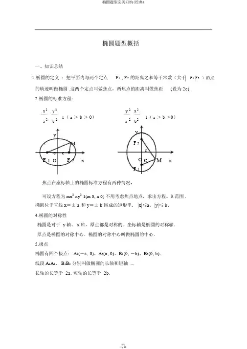 椭圆题型完美归纳(经典)