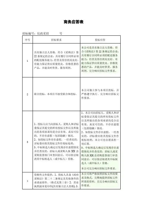 商务应答表