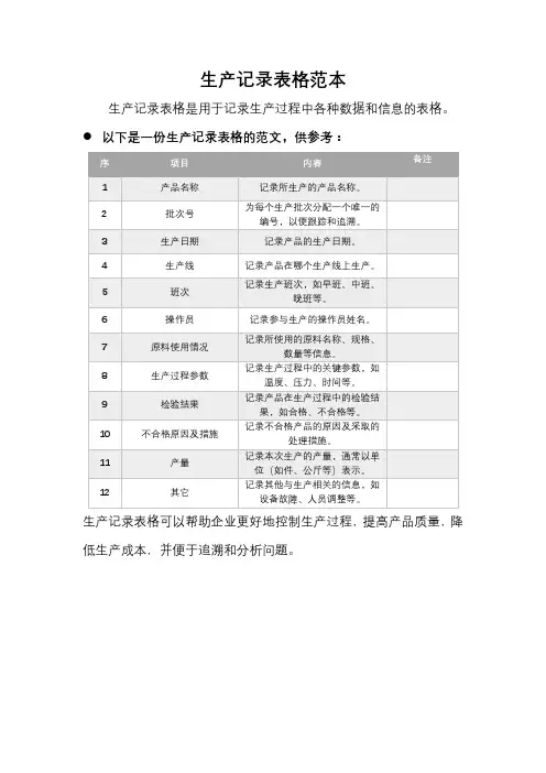 生产记录表格范本